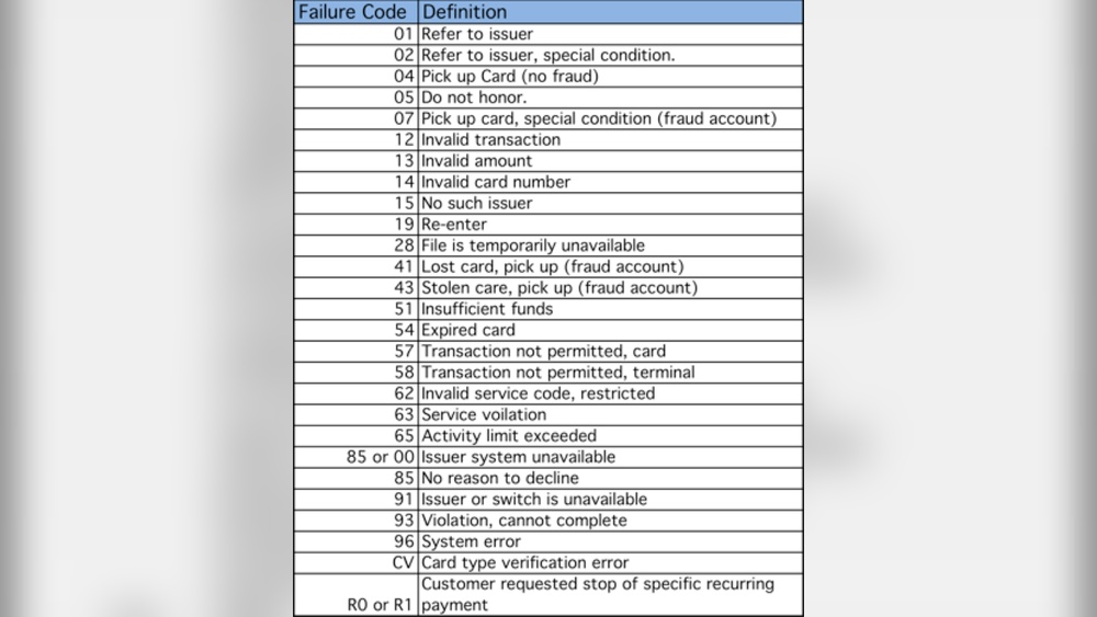 Bank Error Codes List: Ultimate Guide to Decode Banking Issues