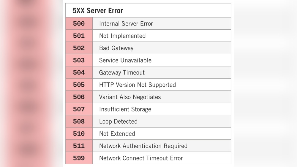 Http Error Code 500: Ultimate Guide to Fixing Server Issues Fast
