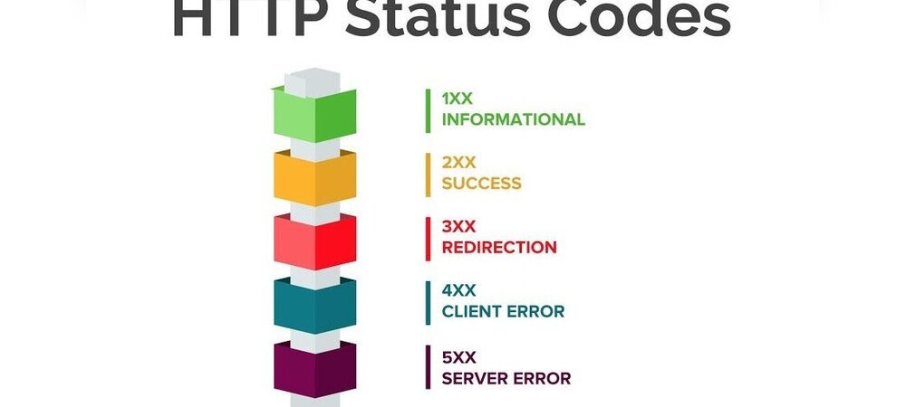Http Error Status Codes: Ultimate Guide to Fix Website Issues