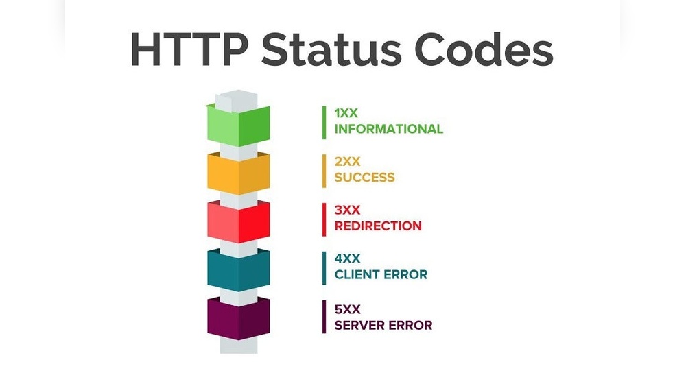 Http Error Status Codes: Ultimate Guide to Fix Website Issues