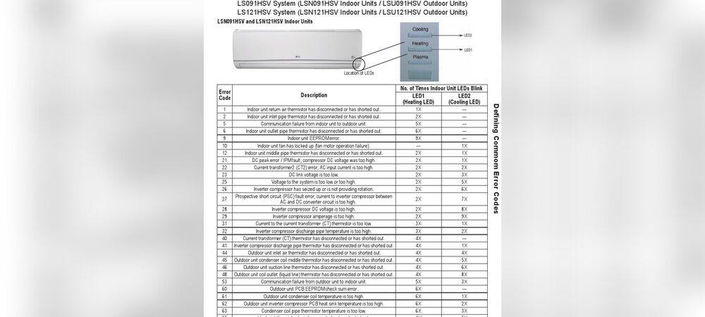 Lg Air Conditioner Error Codes Pdf: Ultimate Troubleshooting Guide