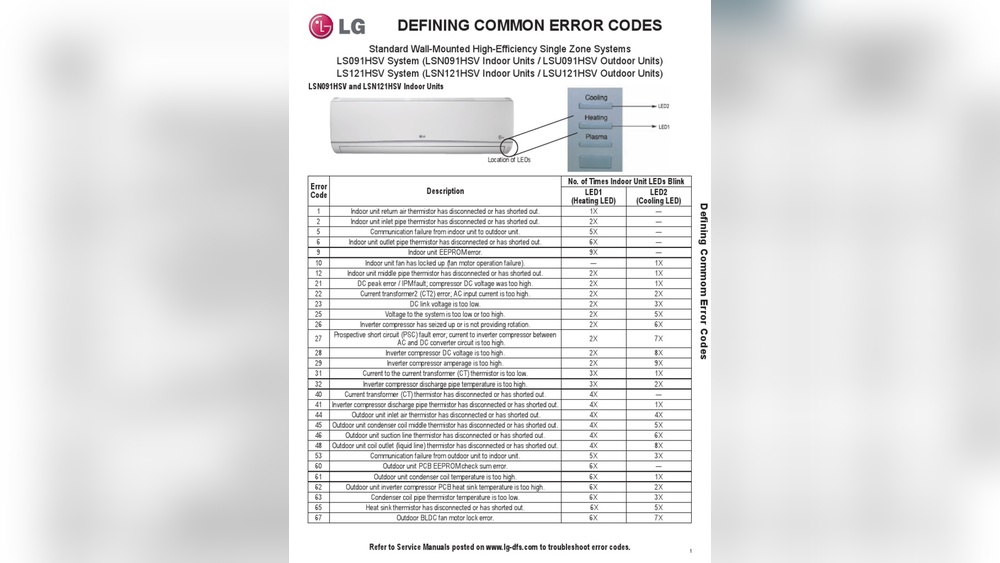 Lg Air Conditioner Error Codes Pdf: Ultimate Troubleshooting Guide