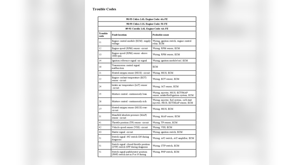 Toyota Error Codes: Ultimate Guide to Diagnose and Fix Fast