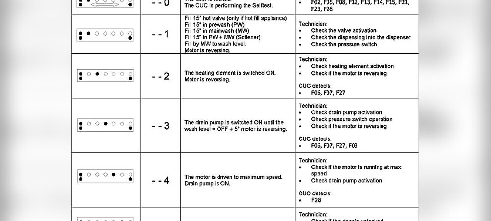 Whirlpool 6Th Sense Error Codes: Ultimate Troubleshooting Guide